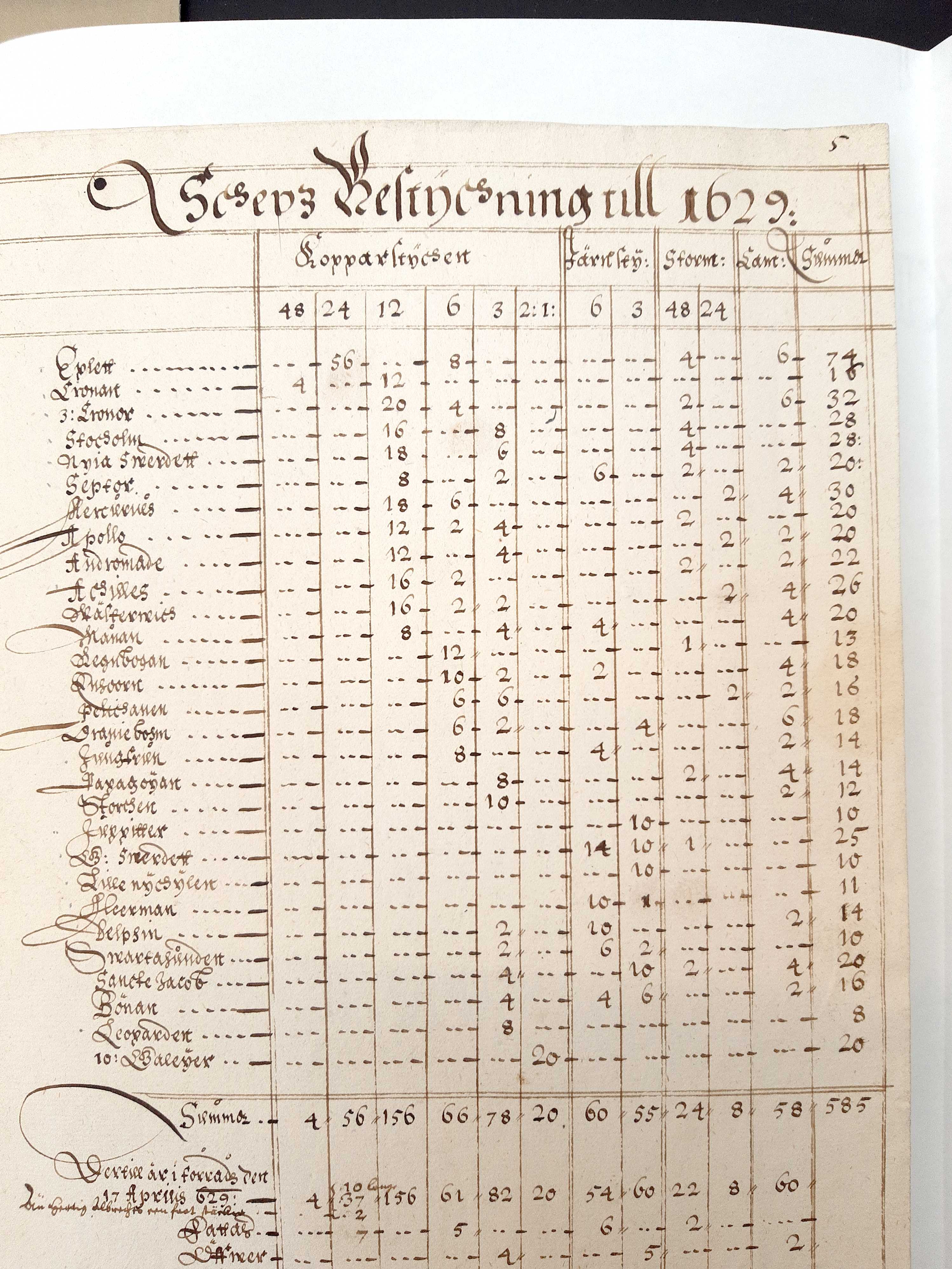 Planerad bestyckning flottans skepp 1629/Planned armament Swedish navy's ships 1629