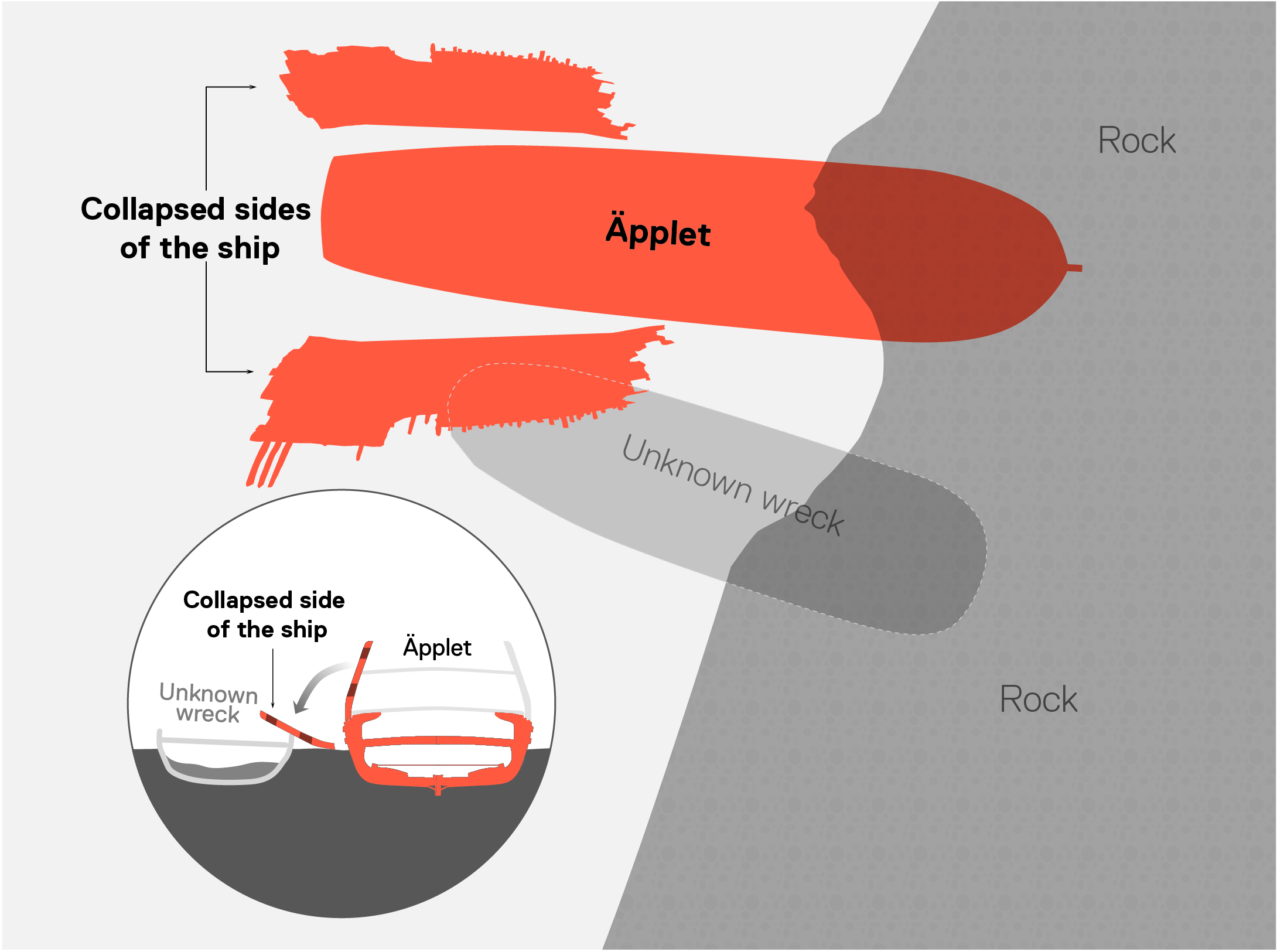 Plan over the wreck of Äpplet