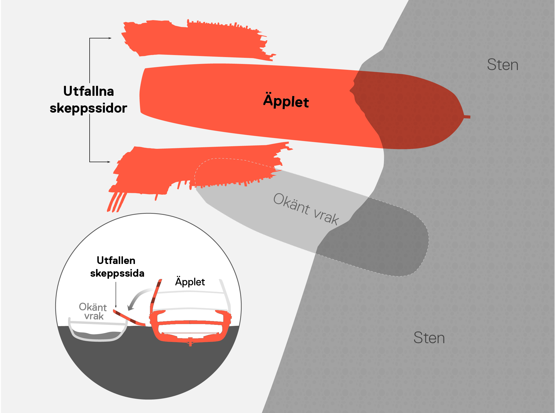Plan över vraket av Äpplet