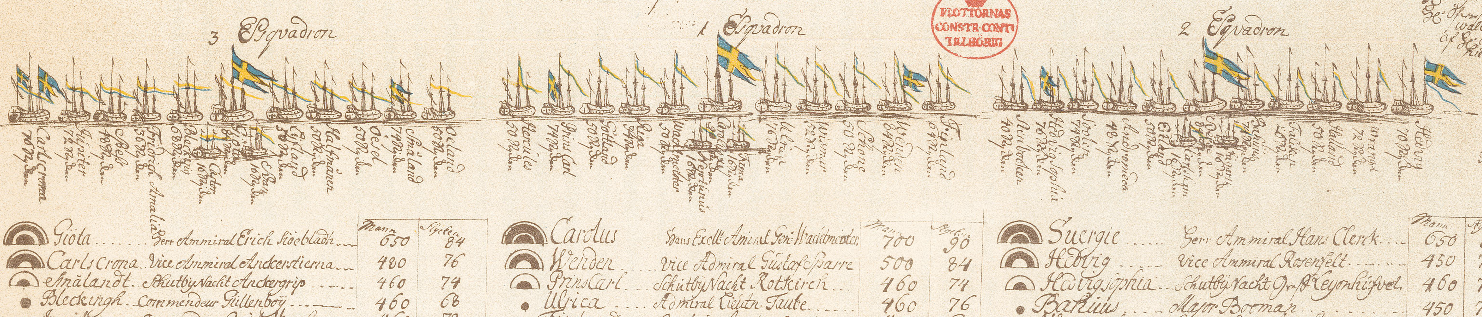 Svenska flottan 1689
